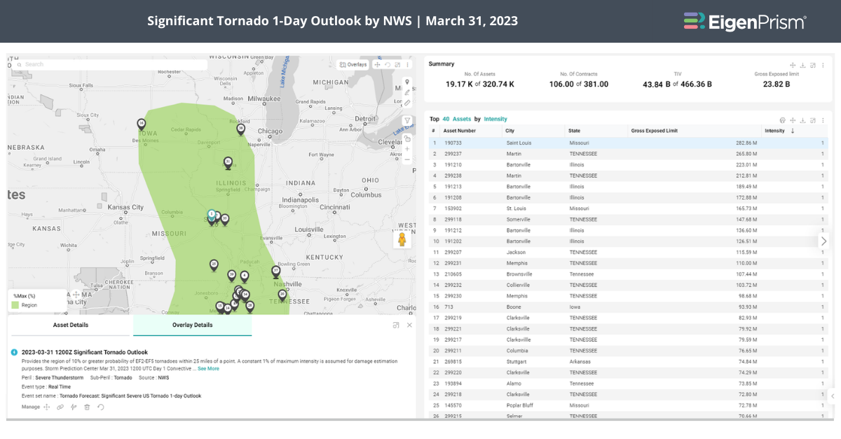 actionable-analytics-for-1-day-tornado-outlook-by-nws-on-eigenprism
