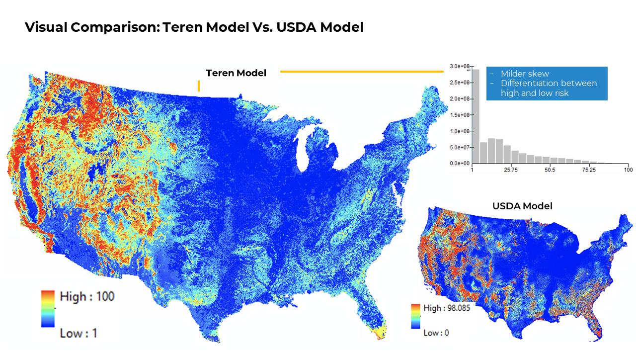 visual-comparison-teren-vs.-usda-models