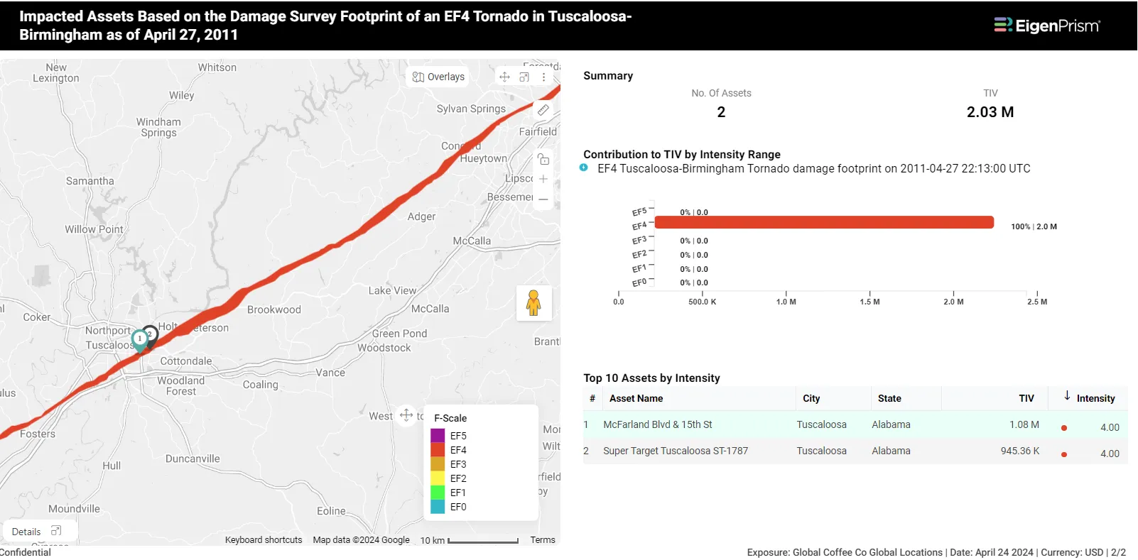 Damage Survey footprint of EF5 Tornado in Tuscaloosa-Birmingham