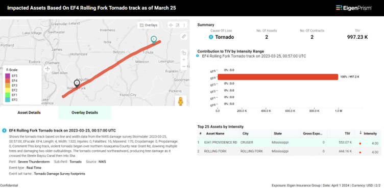 EF4 rolling fork tornado track from NWS as of March 25, 2023