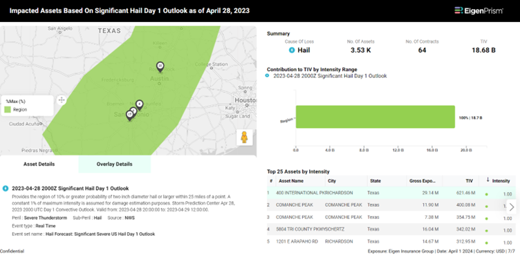 Significant Day 1 Hail Outlook